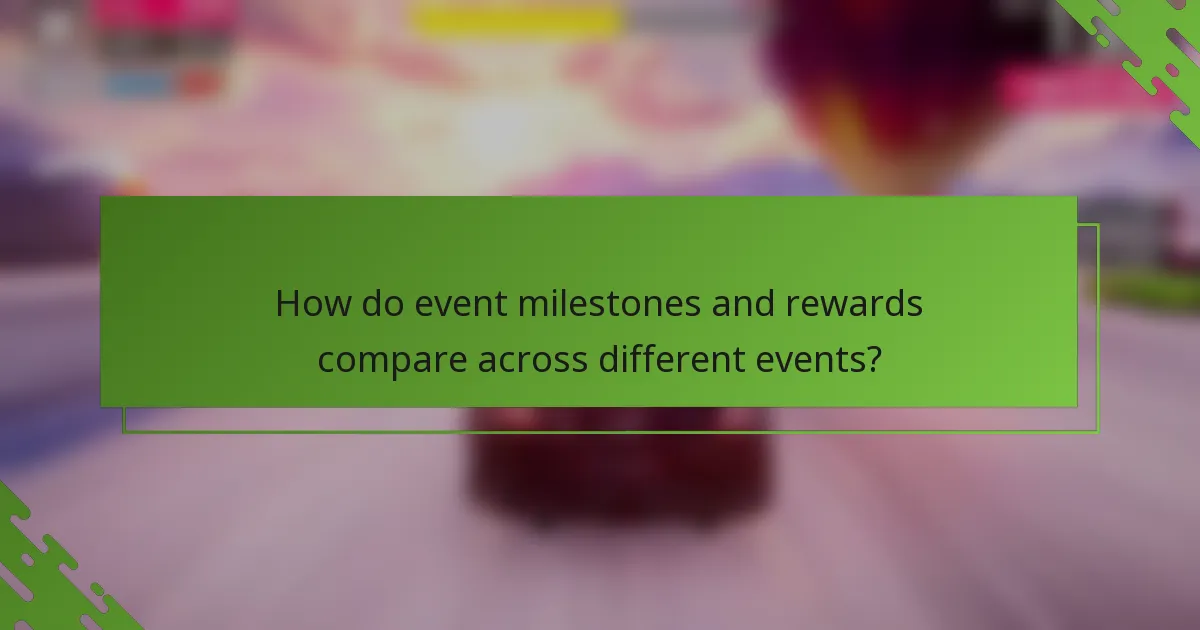 How do event milestones and rewards compare across different events?